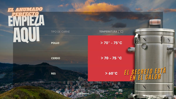 Tabla de Temperaturas de Cocción de Carnes